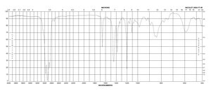 trans,trans-Farnesyl bromide 95%