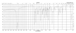 Fluorescamine ≥98% (TLC), powder, used for detection of primary amines