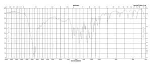 D-Aspartic acid ReagentPlus®, 99%