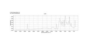 N-乙酰甘氨酸 ReagentPlus®, 99%