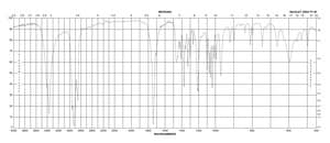 (3aR,4S,5R,6aS)-(−)-Hexahydro-5-hydroxy-4-(hydroxymethyl)-2H-cyclopenta[b]furan-2-one 98%