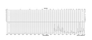 荧光素异硫氰酸酯异构体I suitable for protein labeling, ≥90% (HPLC), powder