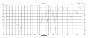 O-甲基异脲 半硫酸盐 99%