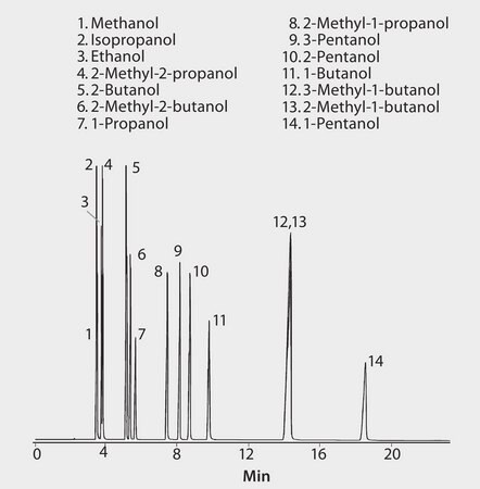 GC Analysis of Alcohols on PAG suitable for GC