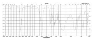 6-Bromohexanoyl chloride 97%