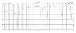 炔丙基三苯基溴化膦 98%