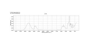 (R)-(−)-1,3-Butanediol 95%