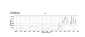 4-Nitroguaiacol potassium salt hydrate 98%