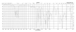 安息香甲基醚 96%