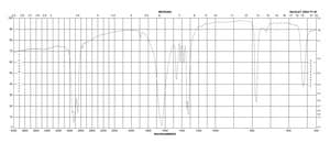 Sodium oxalate ≥99.99% trace metals basis