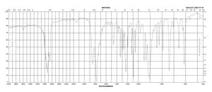 cis-5-Norbornene-endo-2,3-dicarboxylic anhydride 99%