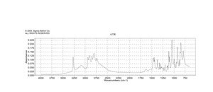 3-Piperidinemethanol 96%