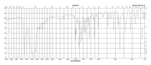 Tryptamine hydrochloride 99%