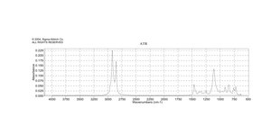缩水甘油基十六烷基醚 technical grade