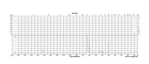 肉桂醇 ≥98%, FG