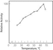 Xanthine Oxidase microbial lyophilized powder, &#8805;7&#160;units/mg solid