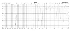 1,5-二溴戊烷 97%