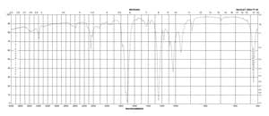 Acetone-d6 99.9 atom % D