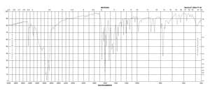 4-Aminoquinaldine 98%