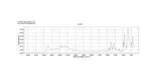 1,2-环己二酮二肟 96%
