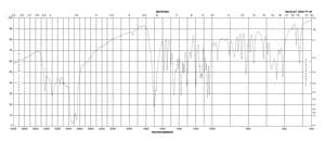Inosine ≥99% (HPLC)