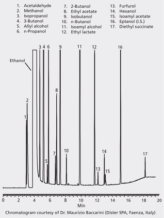 GC Analysis of Alcoholic Spirit on Equity&#8482;-1 Coupled to SUPELCOWAX 10 (Column Set 2) suitable for GC