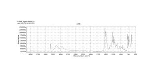1,3-Di-o-tolyl-2-thiourea 97%