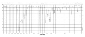 Methyl pipecolinate hydrochloride 97%