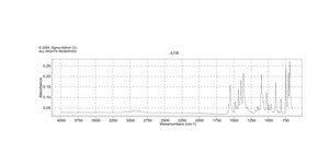 N-Methoxy-N-methyl(triphenylphosphoranylidene)acetamide 98%