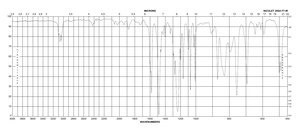 4-Bromodiphenyl ether 99%