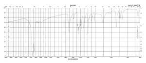 (Phenylthio)acetic acid 96%