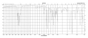 2-Bromo-1-phenylpropane 96%