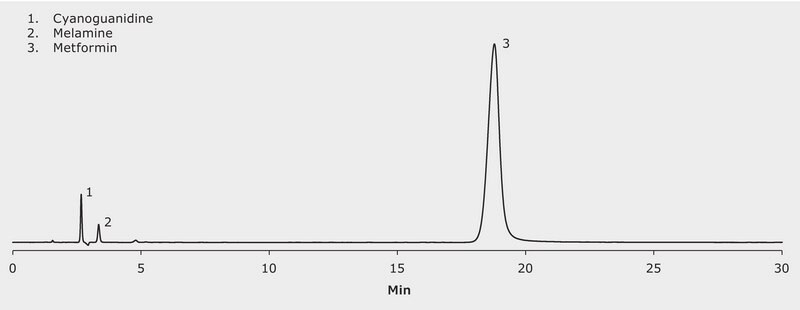 HPLC Analysis of Metformin and Related Impurities Cyanoguanidine and Melamine on SeQuant® ZIC-HILIC application for HPLC