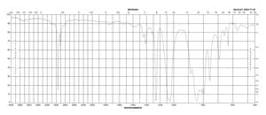 Poly(dimethylsiloxane) viscosity 1.0 cSt (25 °C)