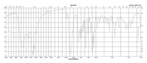 Uridine powder, BioReagent, suitable for cell culture