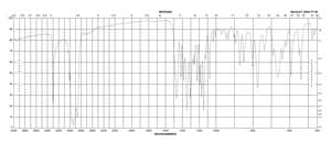 (1S)-(−)-2,10-Camphorsultam 98%