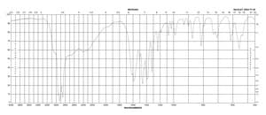 Ethylenediamine-N,N′-diacetic acid ≥98%
