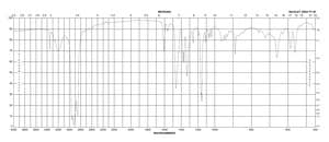 2,4,6-Triisopropylbenzenesulfonyl hydrazide 90%