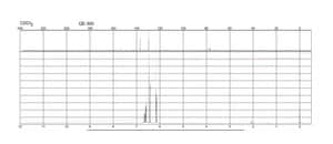 Divinyl sulfone contains hydroquinone as inhibitor, ≥96%