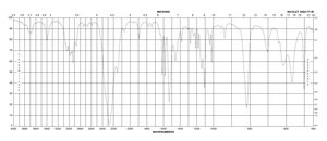 p-Tolyl isocyanate 99%