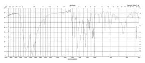 (−)-Isoproterenol hydrochloride