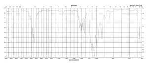 Acrolein diethyl acetal 96%