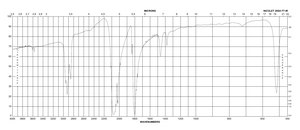 Hexarhodium(0) hexadecacarbonyl Rh 57-60 % (approx.)