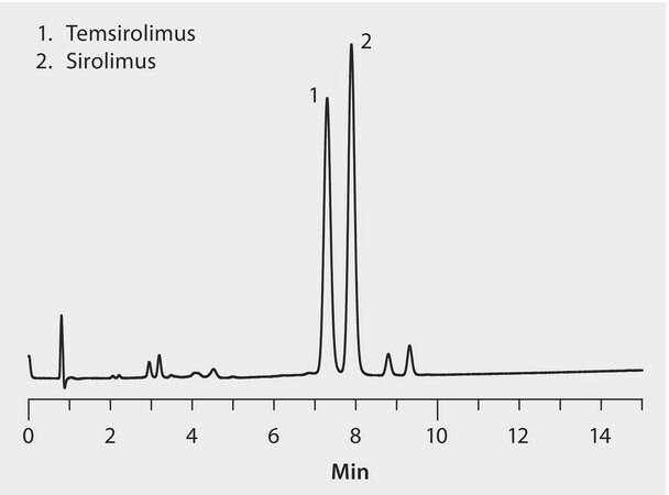UHPLC Analysis of Temsirolimus and Sirolimus on Titan C18 application for UHPLC