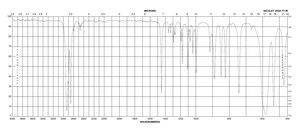 Trichlorocyclohexylsilane 98%