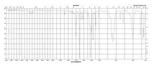 4-Fluorobenzyl bromide 97%