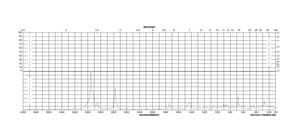 Methyl 3-mercaptopropionate 98%