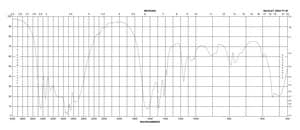 Urea hydrogen peroxide 97%