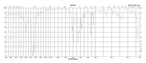 Lithium D-lactate 95-100%