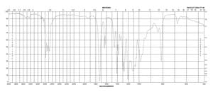 Tri(propylene glycol) diacrylate, mixture of isomers contains MEHQ and HQ as inhibitors, technical grade